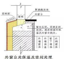 外窗渗漏原因及解决办法，呆鸡哥安装维修平台