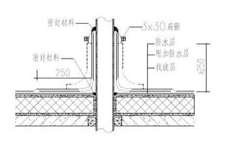 外窗渗漏原因及解决办法，呆鸡哥安装维修平台