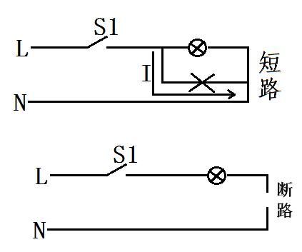 断路故障的维修方法，呆鸡哥安装维修平台