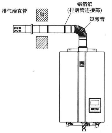 燃气热水器怎么安装，让专业安装师傅来告诉你安装方法，呆鸡哥安装维修平台