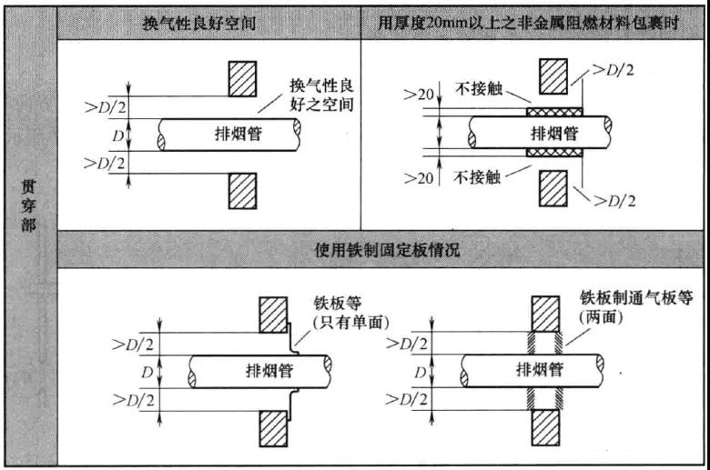 燃气热水器怎么安装，让专业安装师傅来告诉你安装方法，呆鸡哥安装维修平台