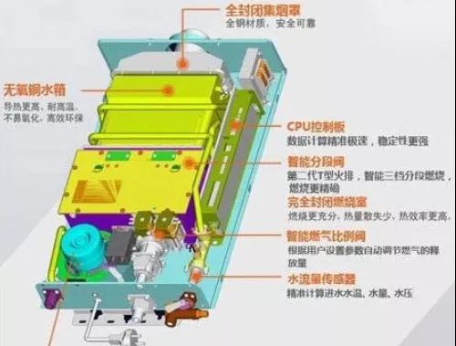 专业师傅才能做得液化气热水器改天然气热水器，呆鸡哥教你液化气热水器改装方法，呆鸡哥安装维修平台