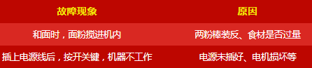 呆鸡哥讲解厨房电器使用常见问题有哪些？厨电常见故障维修方法，呆鸡哥安装维修平台