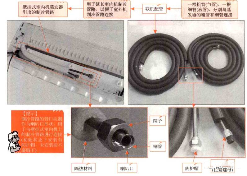 看呆鸡哥师傅图解挂壁室内机的安装步骤与方法，呆鸡哥安装维修平台