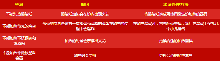 呆鸡哥讲解厨房电器使用常见问题有哪些？厨电常见故障维修方法，呆鸡哥安装维修平台