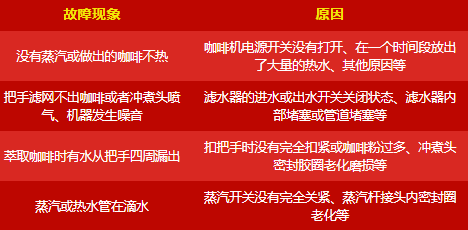 呆鸡哥讲解厨房电器使用常见问题有哪些？厨电常见故障维修方法，呆鸡哥安装维修平台