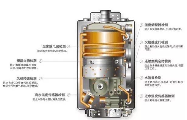 专业师傅才能做得液化气热水器改天然气热水器，呆鸡哥教你液化气热水器改装方法，呆鸡哥安装维修平台