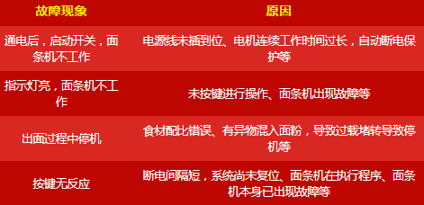 呆鸡哥讲解厨房电器使用常见问题有哪些？厨电常见故障维修方法，呆鸡哥安装维修平台