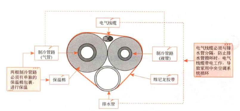 看呆鸡哥师傅图解挂壁室内机的安装步骤与方法，呆鸡哥安装维修平台