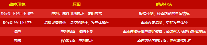 呆鸡哥讲解厨房电器使用常见问题有哪些？厨电常见故障维修方法，呆鸡哥安装维修平台