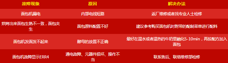 呆鸡哥讲解厨房电器使用常见问题有哪些？厨电常见故障维修方法，呆鸡哥安装维修平台