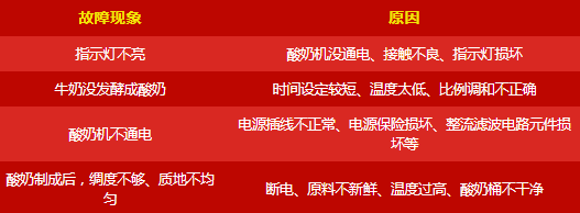 呆鸡哥讲解厨房电器使用常见问题有哪些？厨电常见故障维修方法，呆鸡哥安装维修平台