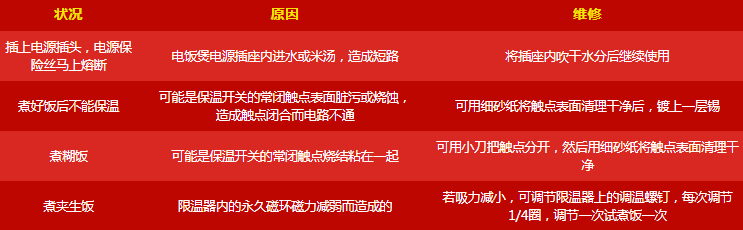 呆鸡哥讲解厨房电器使用常见问题有哪些？厨电常见故障维修方法，呆鸡哥安装维修平台