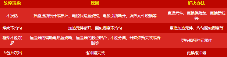 呆鸡哥讲解厨房电器使用常见问题有哪些？厨电常见故障维修方法，呆鸡哥安装维修平台