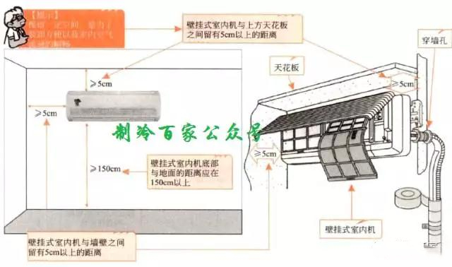 看呆鸡哥师傅图解挂壁室内机的安装步骤与方法，呆鸡哥安装维修平台