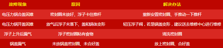 呆鸡哥讲解厨房电器使用常见问题有哪些？厨电常见故障维修方法，呆鸡哥安装维修平台