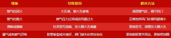 呆鸡哥讲解厨房电器使用常见问题有哪些？厨电常见故障维修方法，呆鸡哥安装维修平台