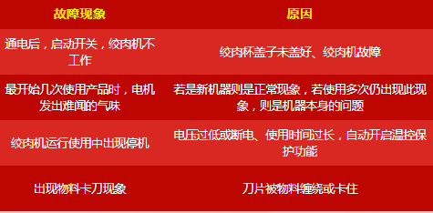 呆鸡哥讲解厨房电器使用常见问题有哪些？厨电常见故障维修方法，呆鸡哥安装维修平台