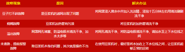 呆鸡哥讲解厨房电器使用常见问题有哪些？厨电常见故障维修方法，呆鸡哥安装维修平台