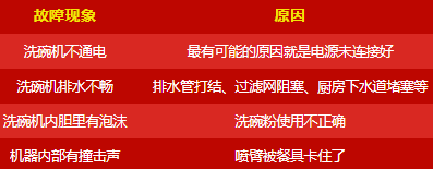 呆鸡哥讲解厨房电器使用常见问题有哪些？厨电常见故障维修方法，呆鸡哥安装维修平台