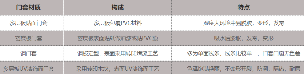 钢木门怎么选？呆鸡哥专家支招教你如何选购钢木门，呆鸡哥安装维修平台