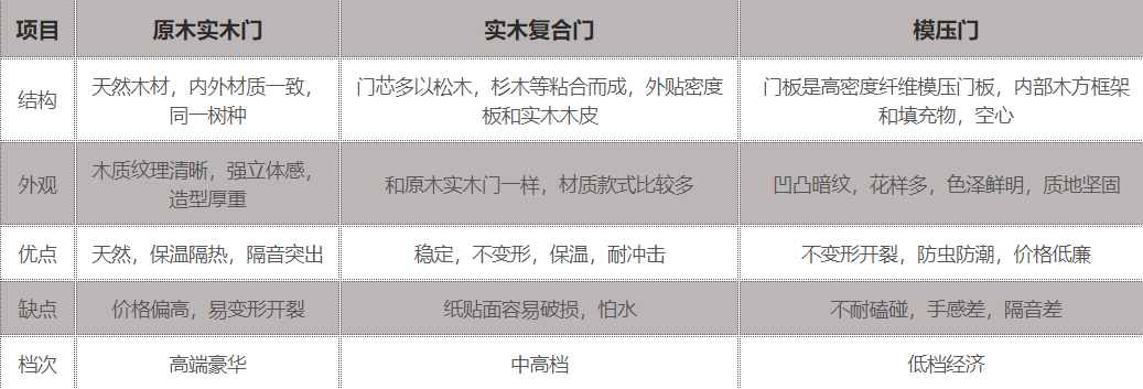 实木门怎么选？呆鸡哥分享辨别实木门优劣的方法，实用干货，呆鸡哥安装维修平台