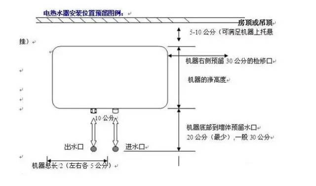 跟呆鸡哥一起来看看电热水器安装图及安装步骤及使用注意事项，呆鸡哥安装维修平台