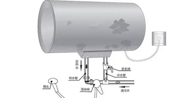 跟呆鸡哥一起来看看电热水器安装图及安装步骤及使用注意事项，呆鸡哥安装维修平台