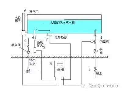 呆鸡哥师傅分享太阳能热水器安装图简解以及安装过程，呆鸡哥安装维修平台