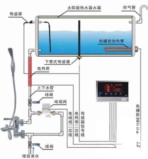 呆鸡哥师傅分享太阳能热水器安装图简解以及安装过程，呆鸡哥安装维修平台