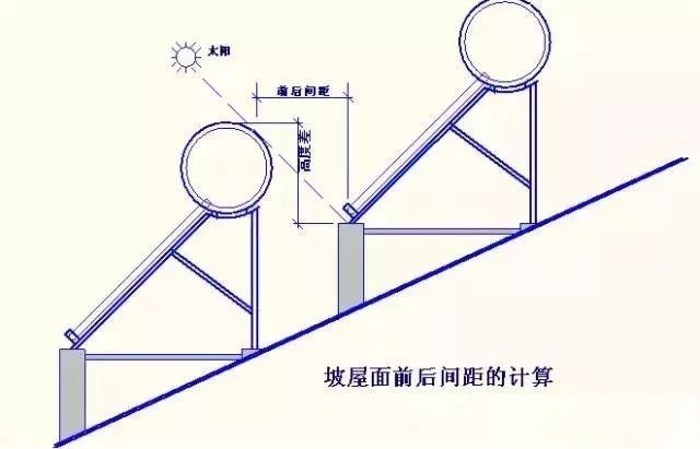 【满满干货】呆鸡哥分享太阳能热水器室外安装步骤，一看就懂！，呆鸡哥安装维修平台