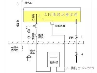 呆鸡哥师傅分享太阳能热水器安装图简解以及安装过程，呆鸡哥安装维修平台