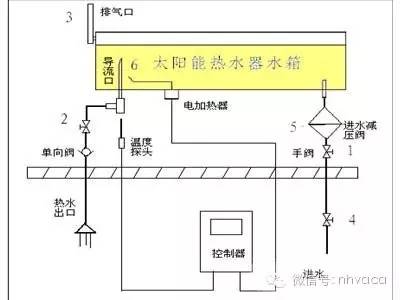 呆鸡哥师傅分享太阳能热水器安装图简解以及安装过程，呆鸡哥安装维修平台