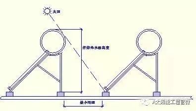 【满满干货】呆鸡哥分享太阳能热水器室外安装步骤，一看就懂！，呆鸡哥安装维修平台