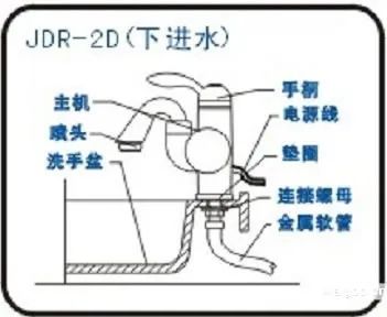 【冷热水龙头安装】电热水龙头怎么安装？呆鸡哥分享电热水龙头安装方法图解，呆鸡哥安装维修平台