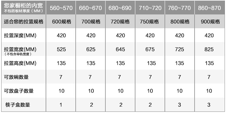 【厨房拉篮安装】厨柜拉篮怎么安装？呆鸡哥分享安装橱柜拉篮步骤图解，呆鸡哥安装维修平台