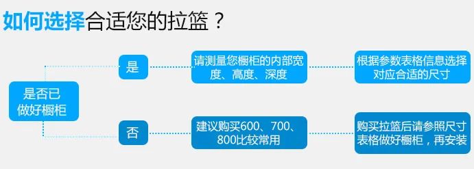 【厨房拉篮安装】厨柜拉篮怎么安装？呆鸡哥分享安装橱柜拉篮步骤图解，呆鸡哥安装维修平台