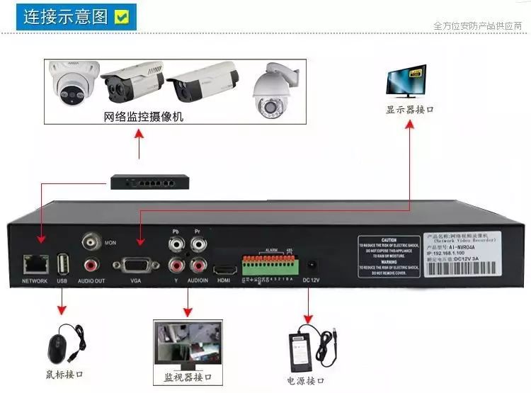 呆鸡哥分享网络摄像机监控系统安装步骤和安装图解！，呆鸡哥安装维修平台