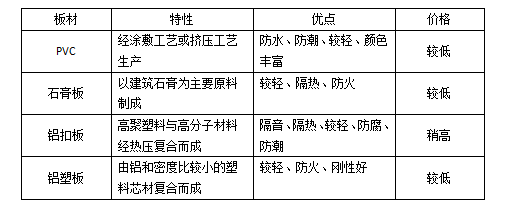 卫生间吊顶安装步步为营，呆鸡哥师傅告诉你这些不得不知的装修步骤，呆鸡哥安装维修平台