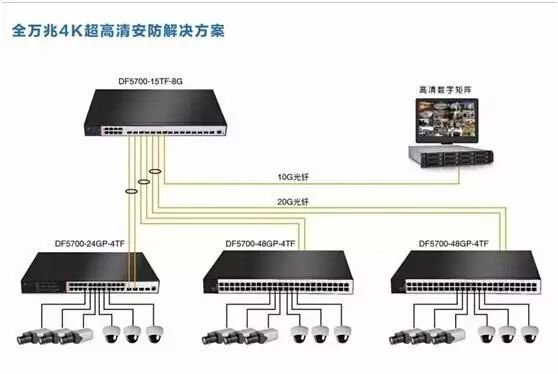 呆鸡哥分享网络摄像机监控系统安装步骤和安装图解！，呆鸡哥安装维修平台