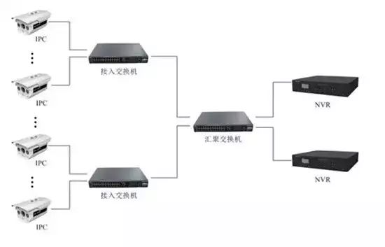 呆鸡哥分享网络摄像机监控系统安装步骤和安装图解！，呆鸡哥安装维修平台