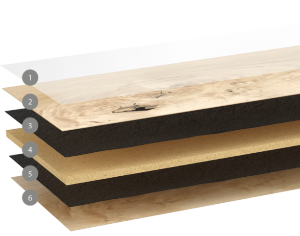 用创新铸造新一代实木地板，实现可持续性发展，呆鸡哥安装维修平台