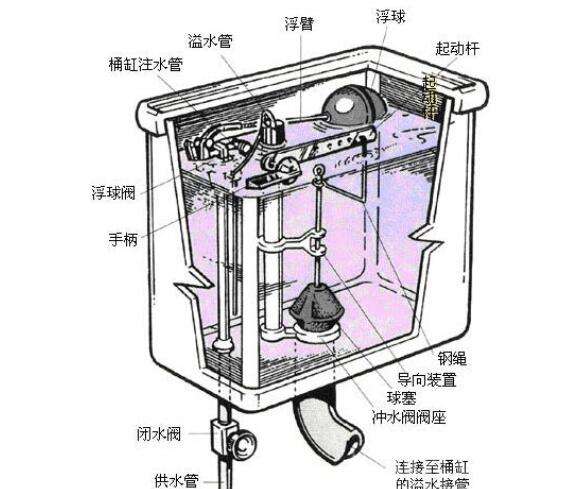 必看，马桶安装要注意这些！，呆鸡哥安装维修平台