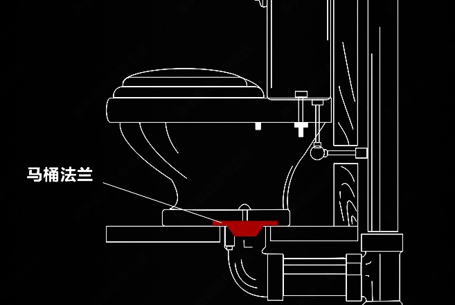 马桶法兰圈的安装更换方法！，呆鸡哥安装维修平台