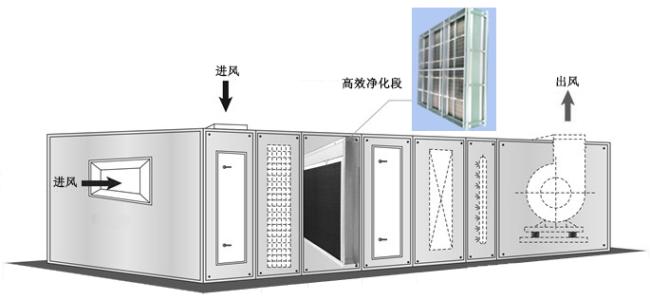 空气净化器安装过程中注意这些才有效果！