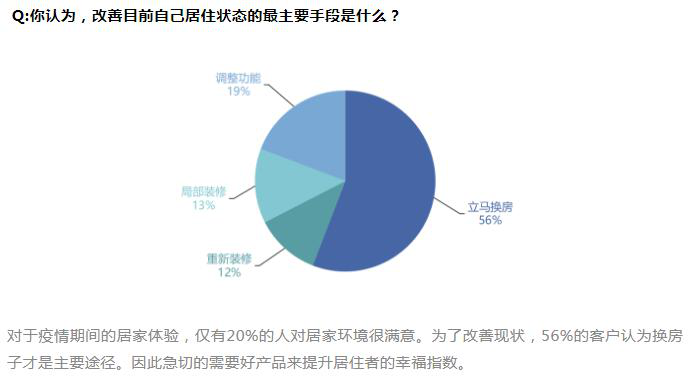 疫情过后,家居设计将迎来升级与变革，呆鸡哥安装维修平台