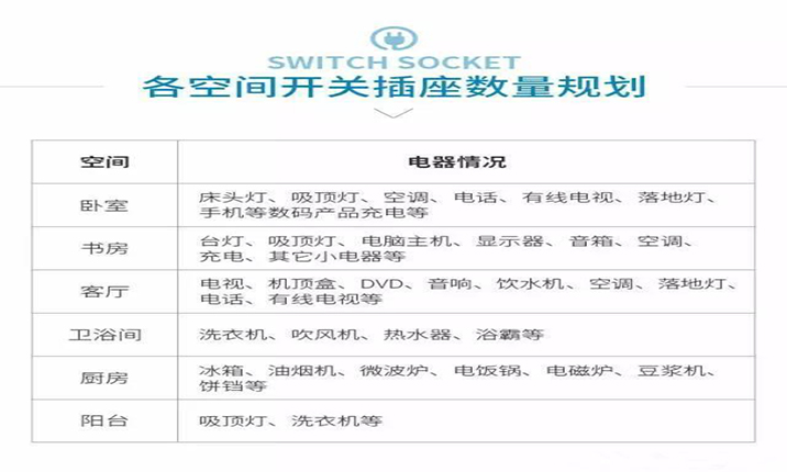 呆鸡哥师傅分享：超详细开关插座安装攻略，呆鸡哥安装维修平台